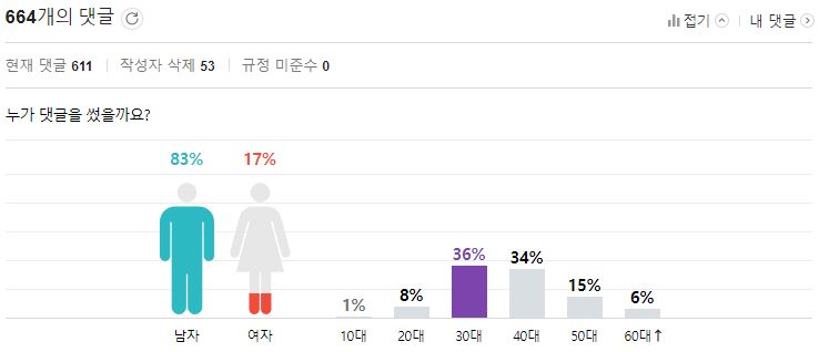 Afterschool S Lizzy Arrested For Causing Drunk Driving Car Accident Daily Naver