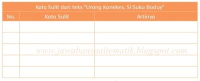Tema 7 Kelas 4 Indahnya Keragaman Di Negeriku Dan Kunci Jawaban