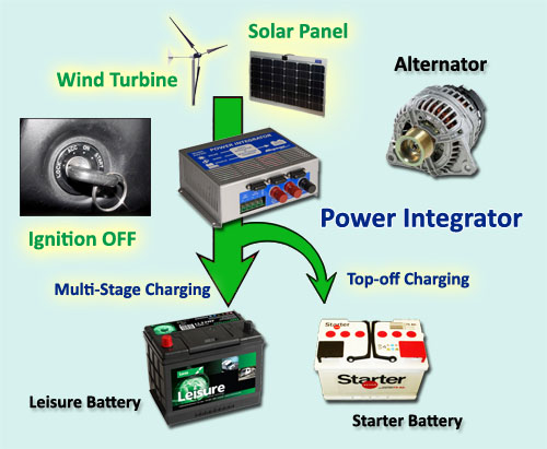 Amperor Associates Solar Blog