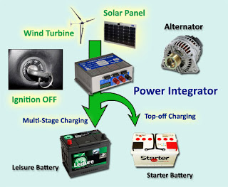 Amperor Associates Solar Blog
