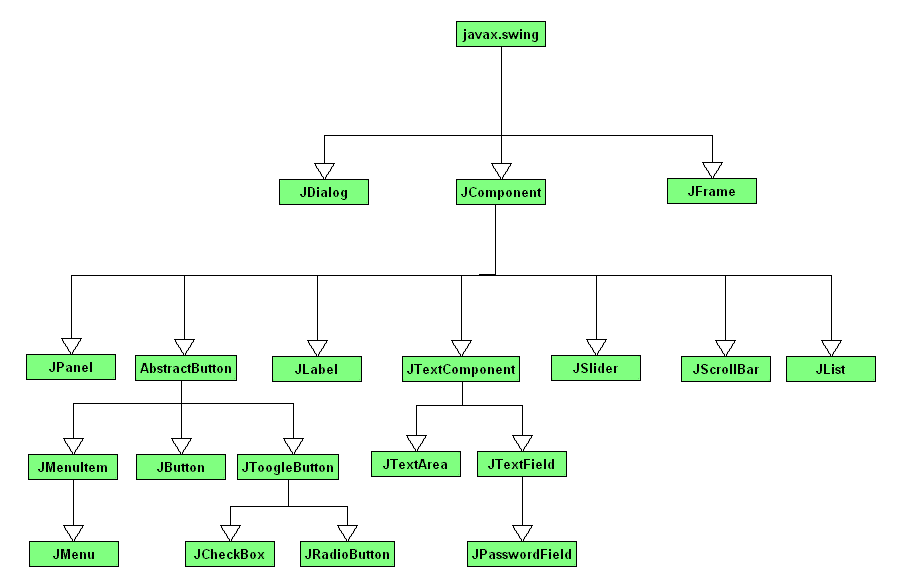Desarrollo de Aplicaciones I Controles y contenedores de Java Swing