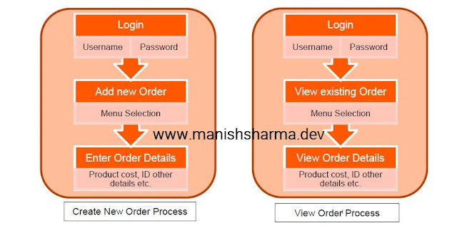 www.manishsharma.dev
