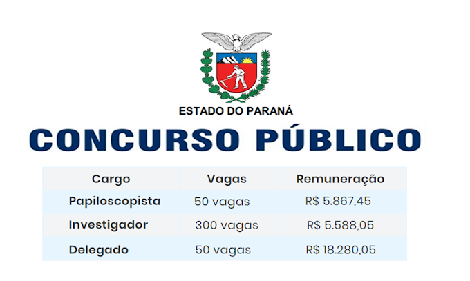 Estado do PR anuncia Edital de Concurso com 400 vagas e salários até R$ 18.280,05