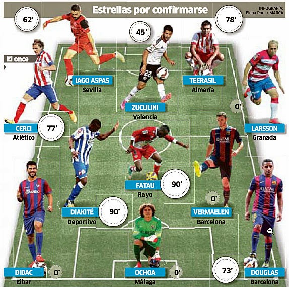 Spanish Football | Soccer | Sports Blog