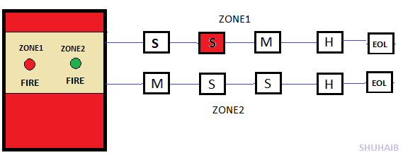 Difference Between Conventional and Addressable Fire Alarms - Safety