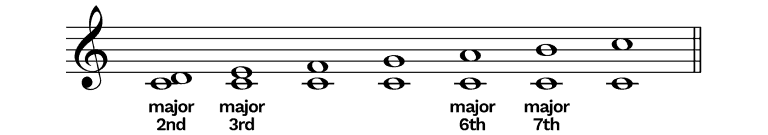 Tuliskan Interval Nada Minor Melodis Interval Nada