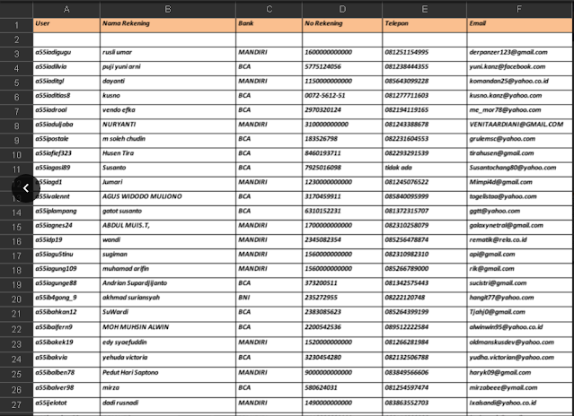 Jual Data Nomor Whatsapp Player Situs Betting Online Murah - Mpoads.com