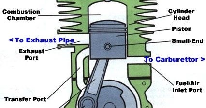 Automotive Basics: How does two stroke engine works