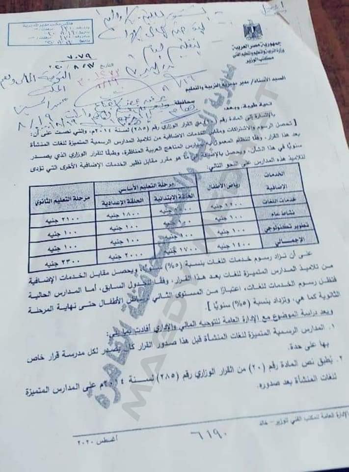 Ù
صرÙÙØ§Øª اÙÙ
دارس Ø§ÙØ±Ø³Ù
ÙØ© ÙØºØ§Øª ÙÙØ¹Ø§Ù
Ø§ÙØ¯Ø±Ø§Ø³Ù 2020 2021 Ù
Ø³ØªÙØ¯ Ø¨ÙØ§Ø¨Ø© Ø§ÙØ¥Ø¦ØªÙا٠News Azhar C Info