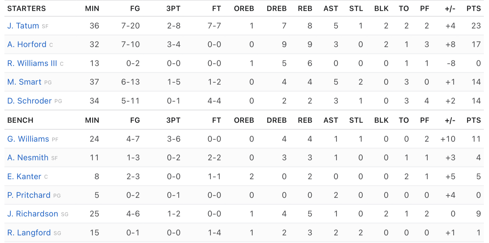 Video Boston Celtics 98, Cleveland Cavaliers 92 highlights