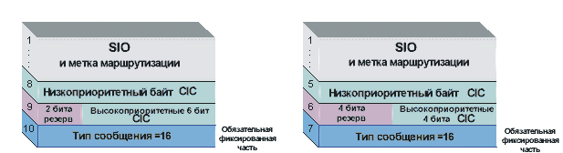 Что такое cic в окс 7. Смотреть фото Что такое cic в окс 7. Смотреть картинку Что такое cic в окс 7. Картинка про Что такое cic в окс 7. Фото Что такое cic в окс 7