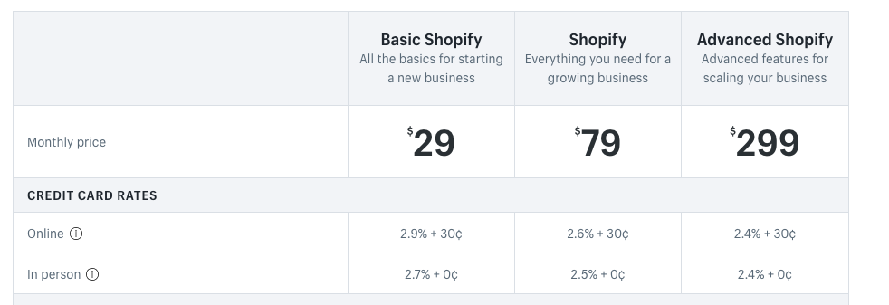 Shopify сколько стоит подписка. Pricing Shopify.