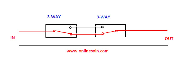 www.onlinesoln.com