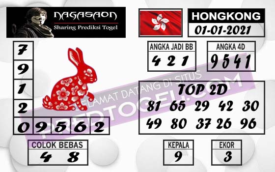 Pred Hk Jumat 01 Januari 2021 Pred Togel Hongkong Hk Malam Ini