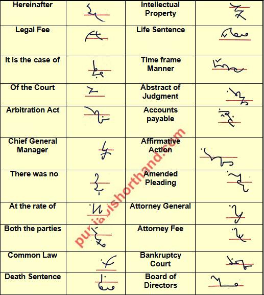 English Shorthand Court/Legal Phraseography