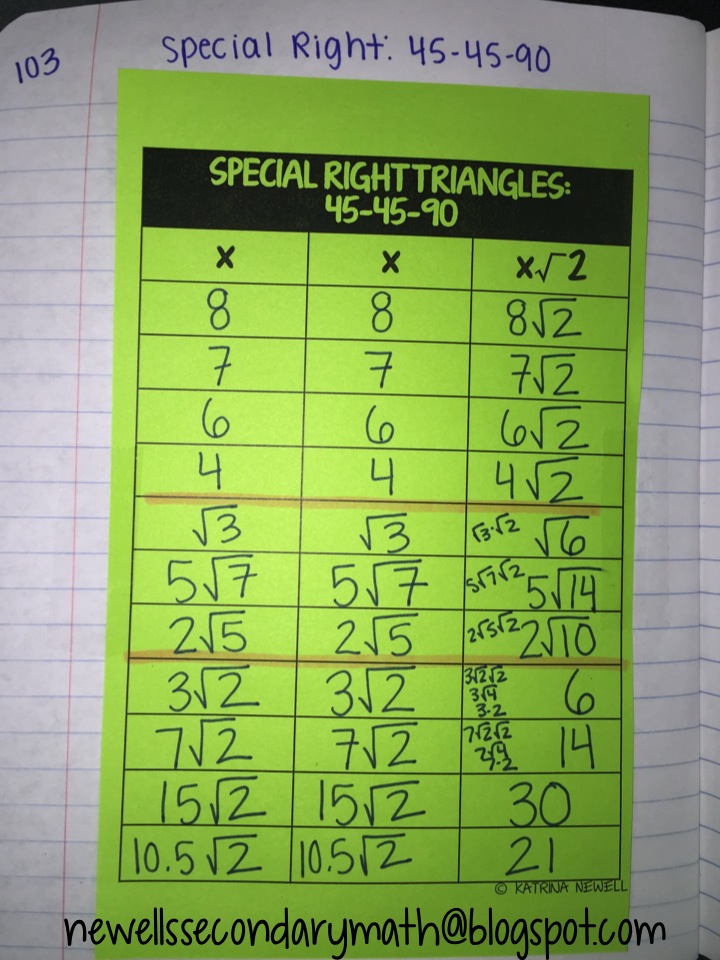 Special Right Triangles Chart