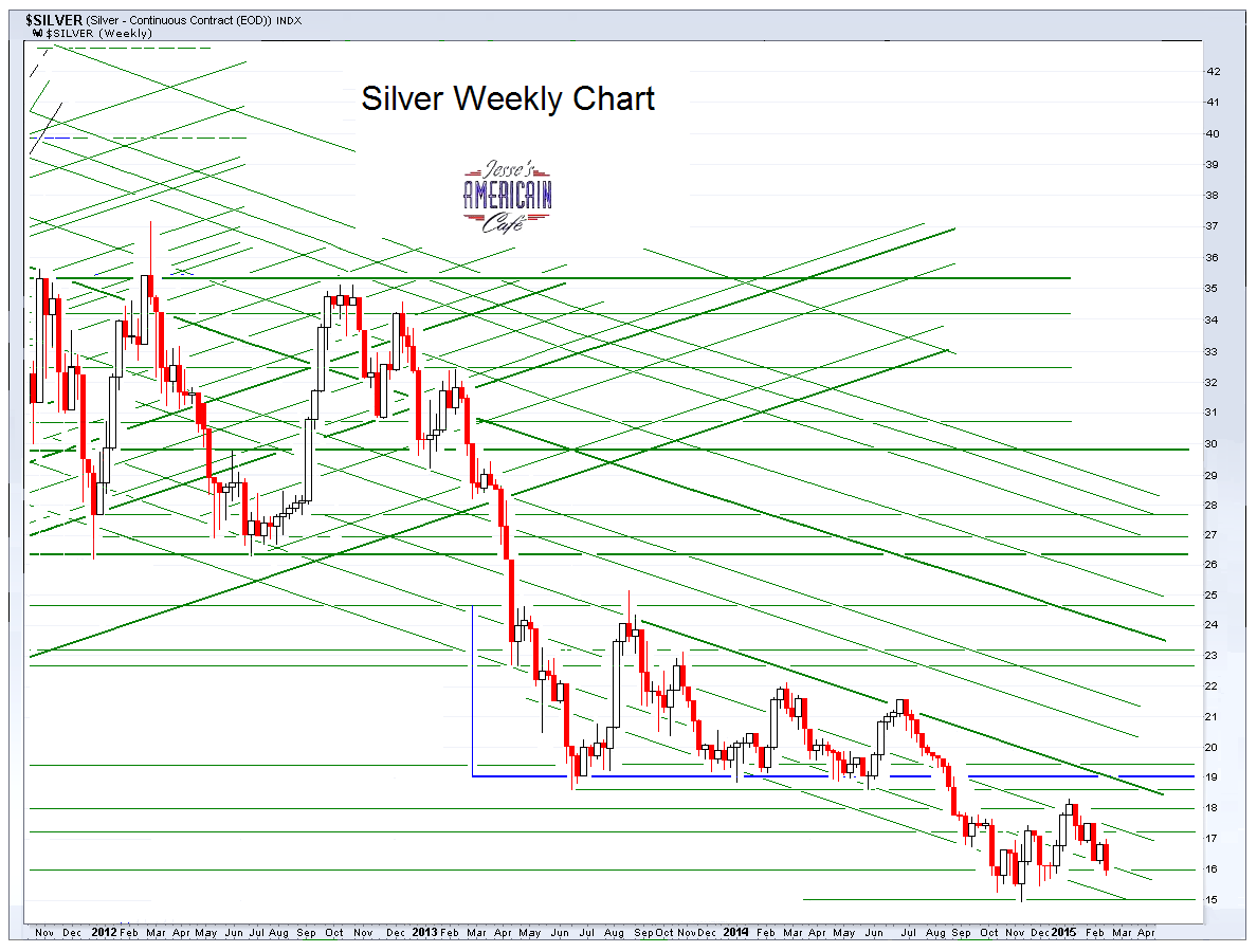 Jesse\u0026#39;s Caf\u00e9 Am\u00e9ricain: Gold Daily and Silver Weekly Charts - Non-Farm Payrolls Metals Smash ...