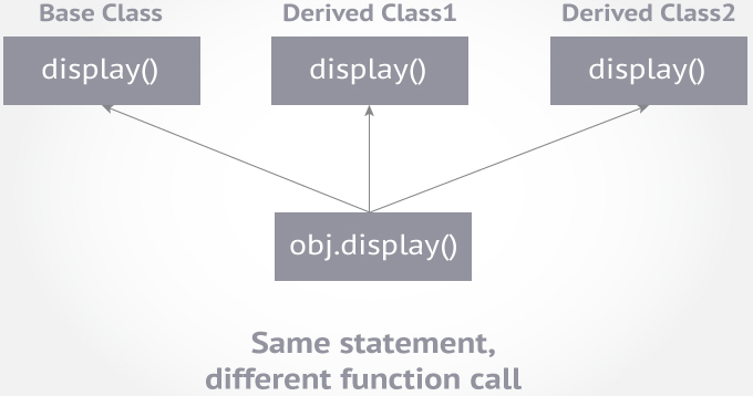 what is virtual function in c++