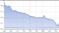 Ftse Aim Italia 24-07-2019