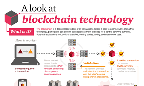 Why Is the Blockchain Technology Important?