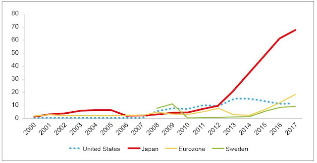Figure 2: Reserve Deposits in Advanced Economies (% of GDP)