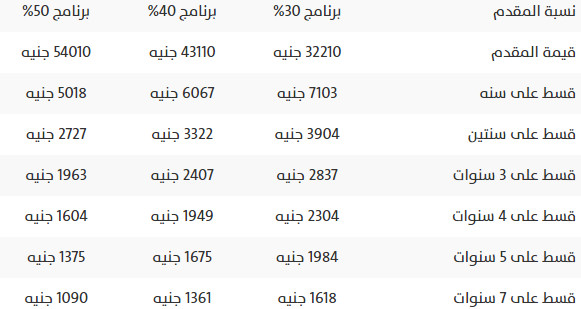 سيارات سوزوكى ملاكى 7 راكب باسعار مختلفه والبيع بالتقسيط المباشر Youtube