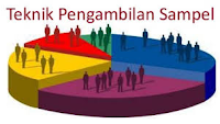 Macam-macam Teknik Pengambilan Sampel