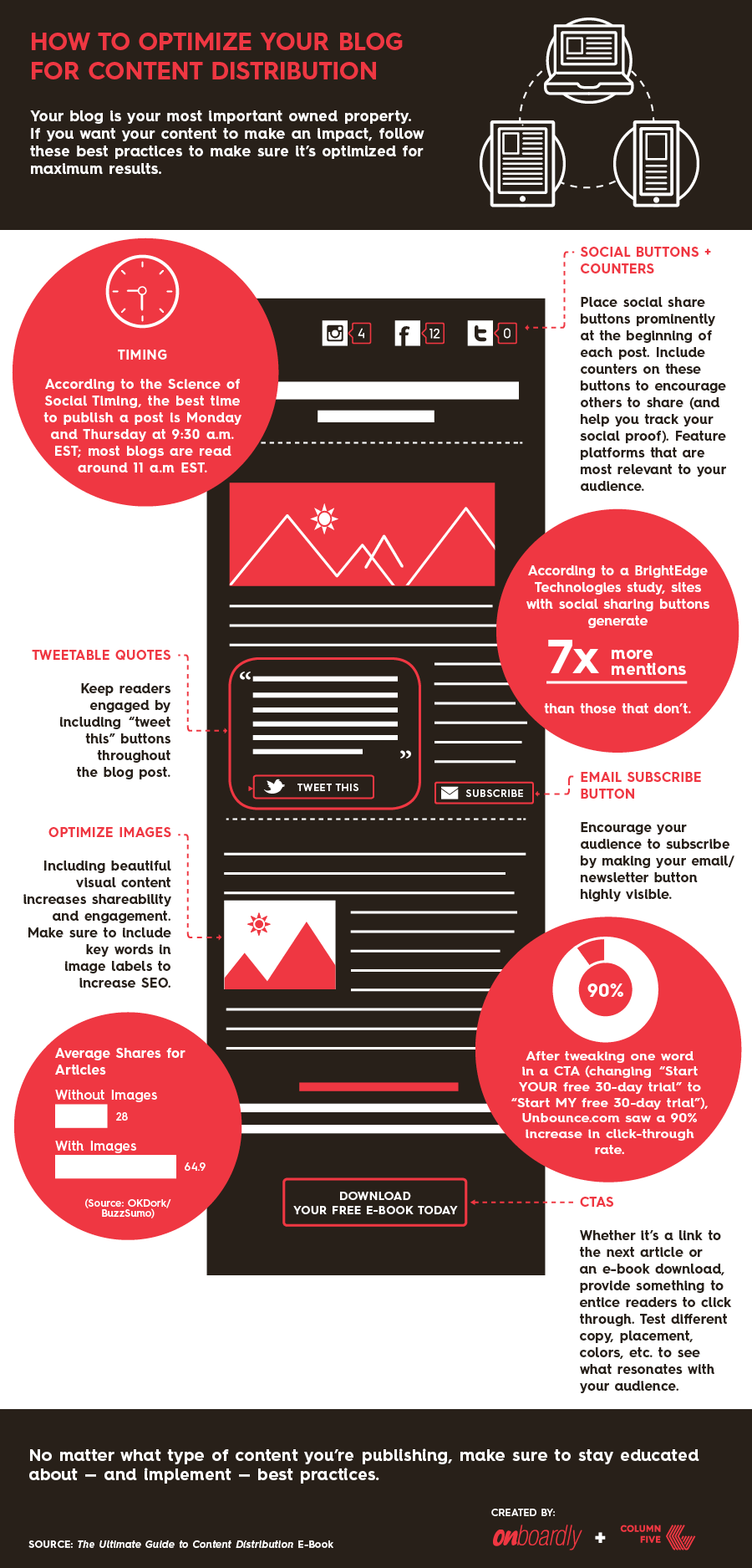 Here’s How You Should be Optimizing Your Blog for ROI (Infographic)