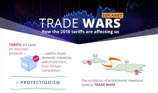 Trade Wars:How The Tariffs Are Affecting Us 