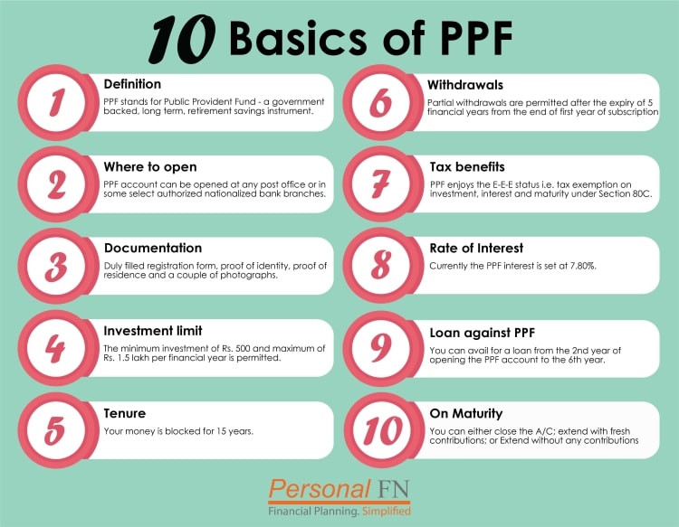 What Is Ppf In Income Tax
