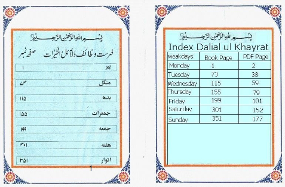 Kitab Dalailul Khairat Pdf