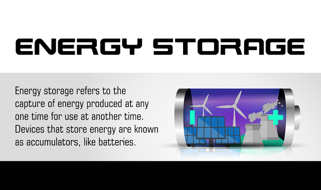 The Energy Storage Technology #infographic - Visualistan