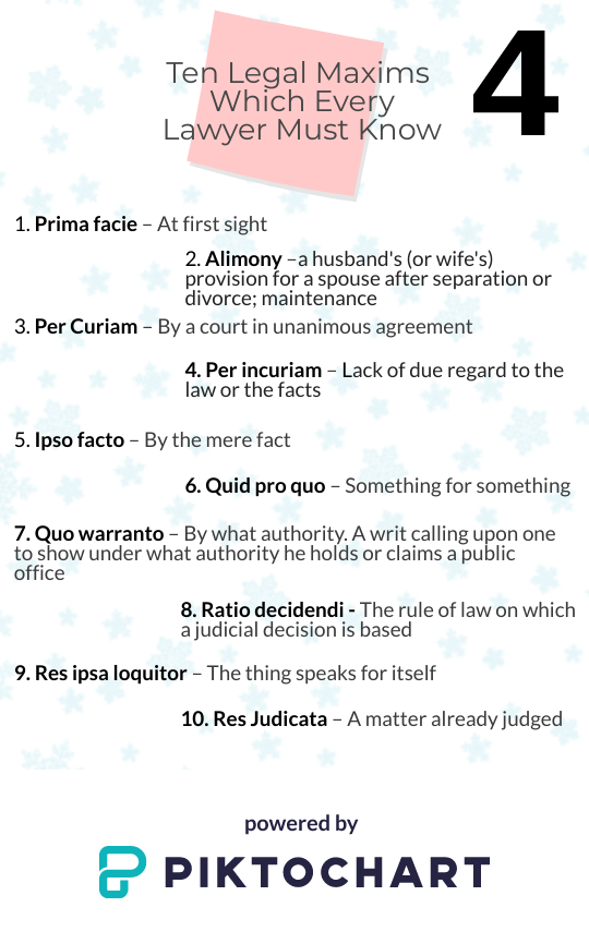 Everyday Law 10 Legal Maxims /Words which every Lawyer must know (Part