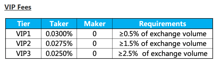 FTX exchange vip trading fees