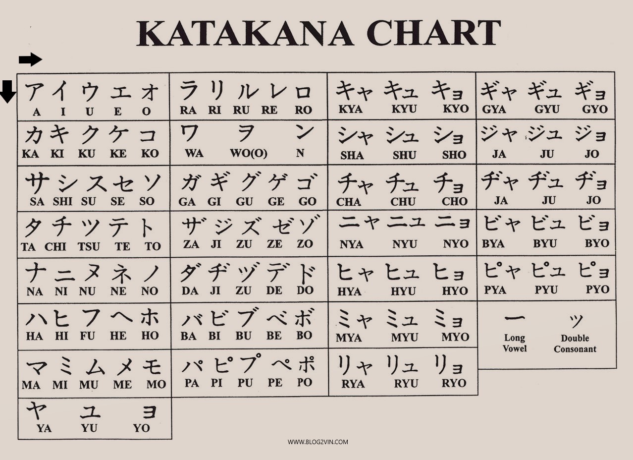 Hiragana chart picture