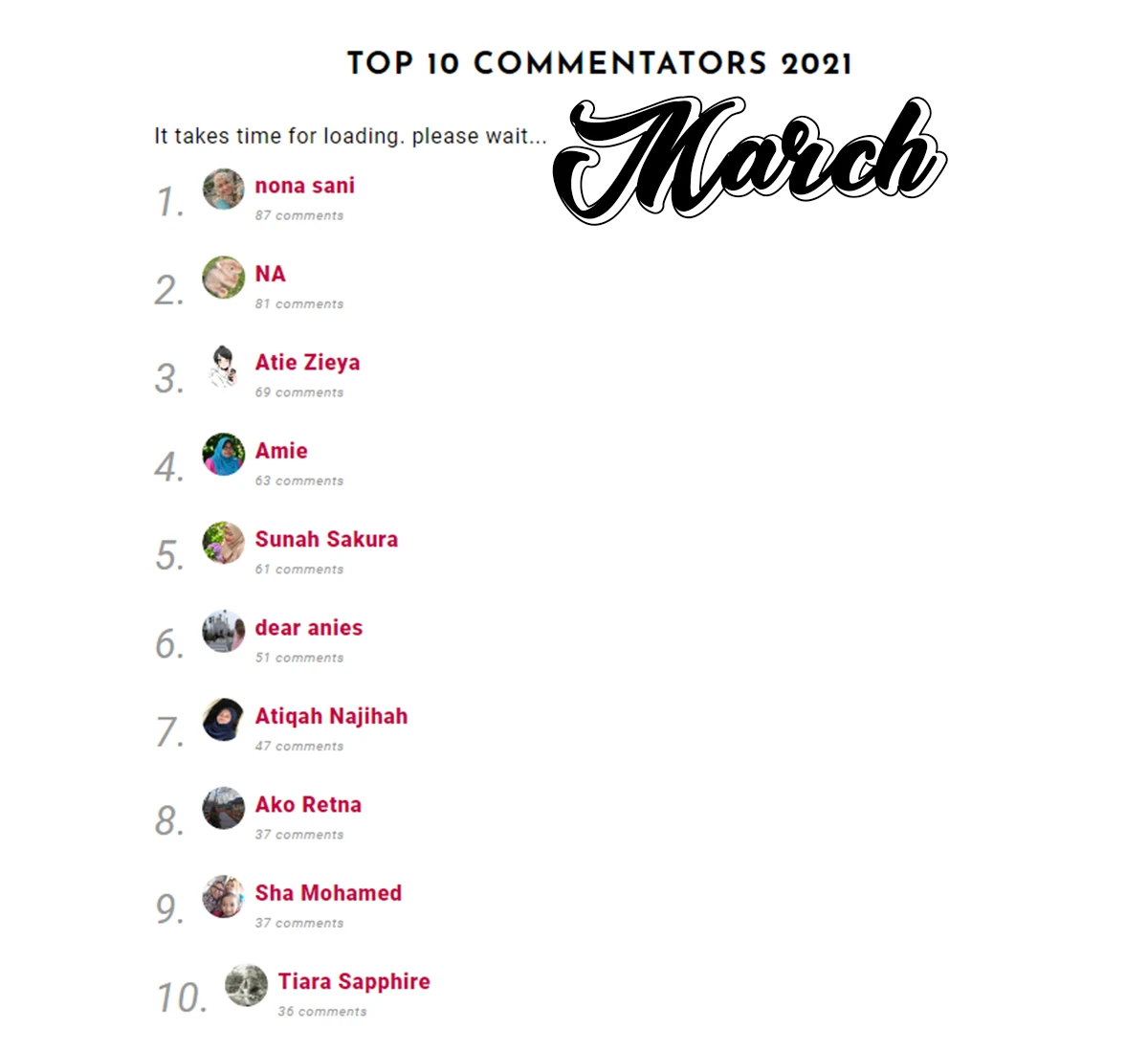 Top 10 Komentator March 2021 Blog Sihatimerahjambu