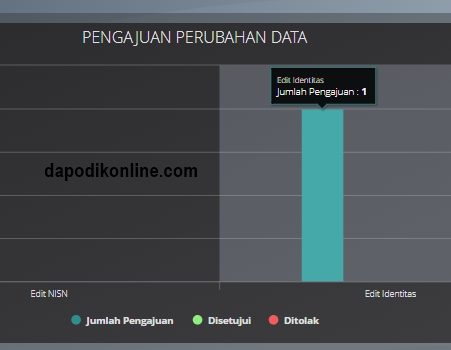 Dapodikonline Com Panduan Aplikasi Pendidikan Untuk Guru Operator Sekolah Dan Tenaga Kependidikan
