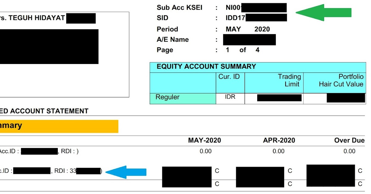 Bagaimana Nasib Saham Saya Jika Sekuritasnya Ditutup