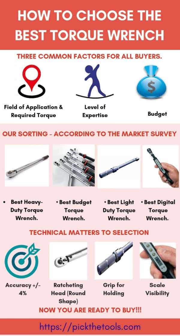 Top 12 Best Torque Wrench Reviews & Buying Guide2019 infographic