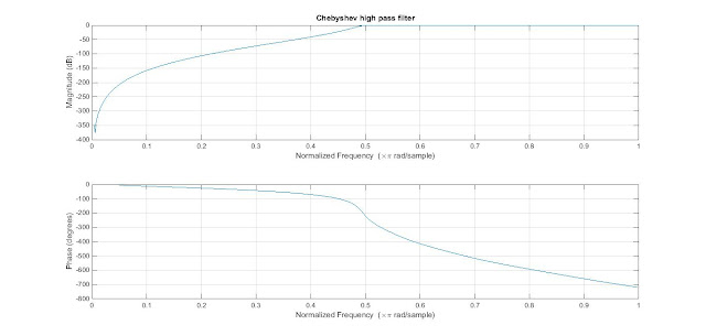 chebyshev filter matlab code chebyshev filter matlab code