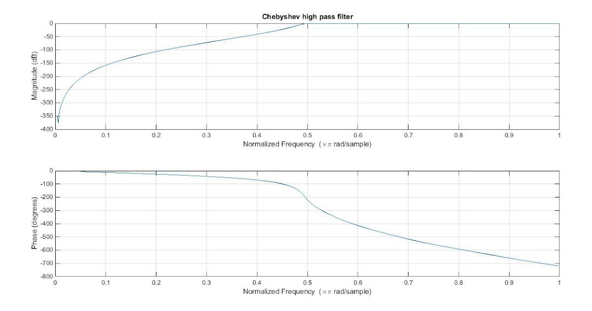 chebyshev analog filter designer app chebyshev analog filter designer app