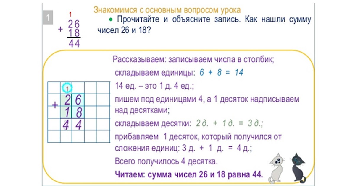 Сумма двузначного числа равна 10. Алгоритм сложения в столбик 2 класс памятка. Математика 2 класс вычитание двузначных чисел в столбик. Алгоритм сложения и вычитания столбиком 3 класс. Алгоритм устного сложения и вычитания двузначных чисел 2 класс.