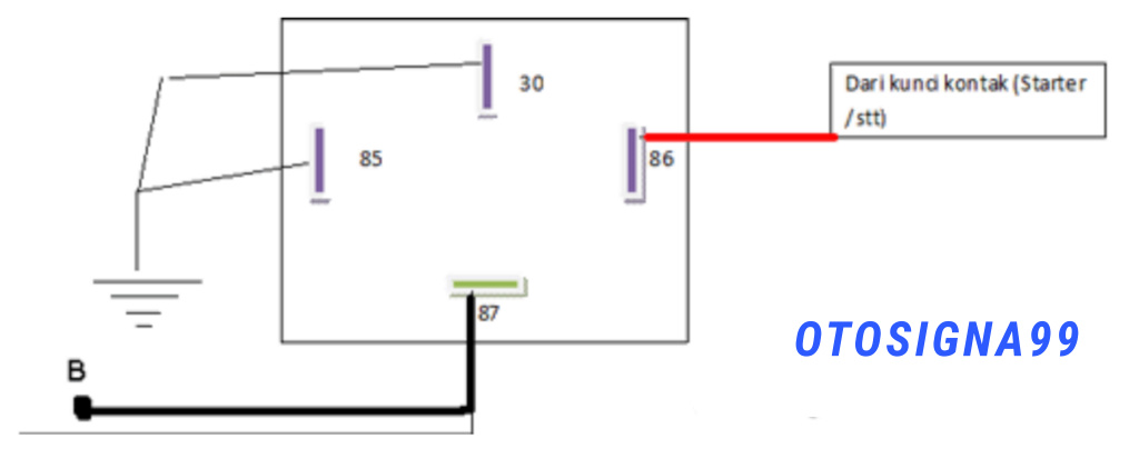 Fungsi Dan JenisJenis RelayOtosigna99
