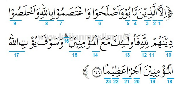 Hukum Tajwid Surat An Nisa Ayat 146 Lengkap Dengan Penjelasannya