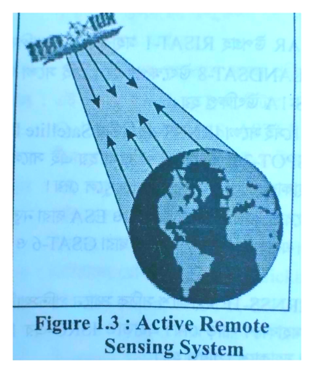 DIFFERENCE BETWEEN ACTIVE REMOTE SENSING & PASSIVE REMOTE SENSING ...