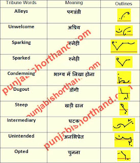 english-tribune-shorthand-outlines-22-june-2021