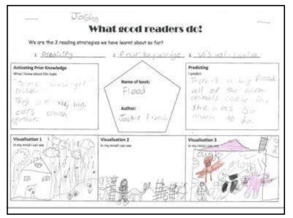 Angela - A Learning Journey: Sheena Cameron: Reading Comprehension ...