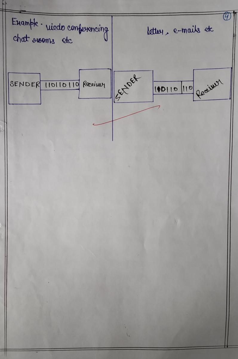 Data Communication & Computer Network Assignment 1 Solution in hindi