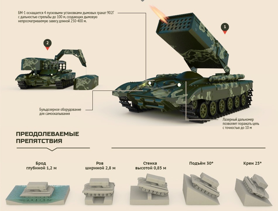 Дальность поражения солнцепека. Буратино тос-1а солнцепек. Дальность поражения солнцепека. Дальность поражения солнцепека. Тос-1а солнцепёк характеристики.