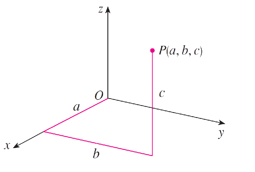 3 координата x y z. 3d система координат для детей. Криволинейная система координат. 3d coordinates. Koordinata burchagi.